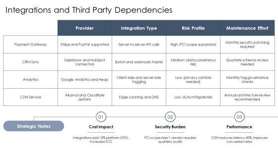 Web Redesign Proposal PPT Example VM