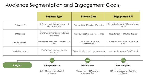 Webinar PPT Summary VM