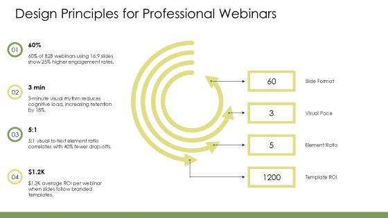 Webinar PPT Summary VM