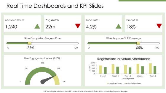 Webinar PPT Summary VM