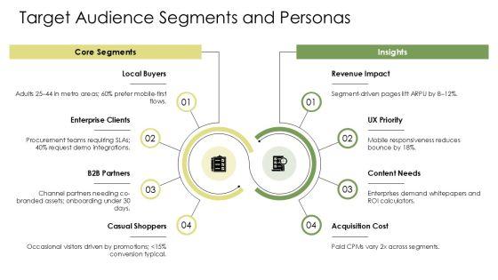 Website Redesign Presentation PPT Guidelines VM
