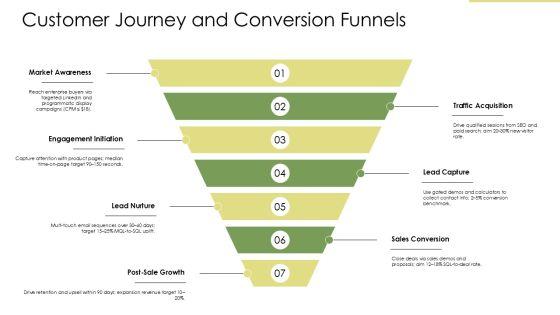 Website Redesign Presentation PPT Guidelines VM