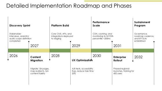 Website Redesign Presentation PPT Guidelines VM