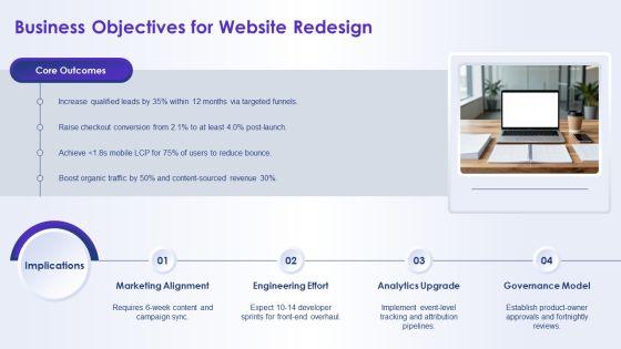 Website Redesign Proposal PPT Mockup VM