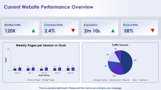 Website Redesign Proposal PPT Mockup VM