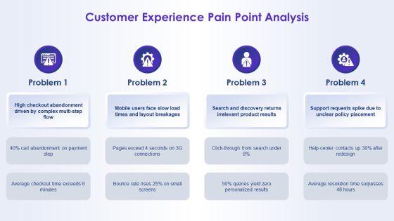 Website Redesign Proposal PPT Mockup VM