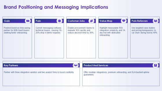 Website Redesign Proposal PPT Mockup VM