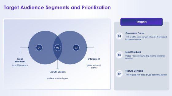 Website Redesign Proposal PPT Mockup VM