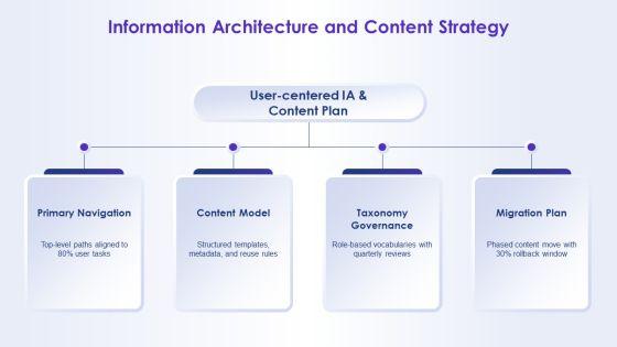 Website Redesign Proposal PPT Mockup VM