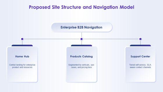 Website Redesign Proposal PPT Mockup VM