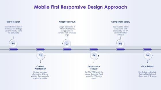 Website Redesign Proposal PPT Mockup VM