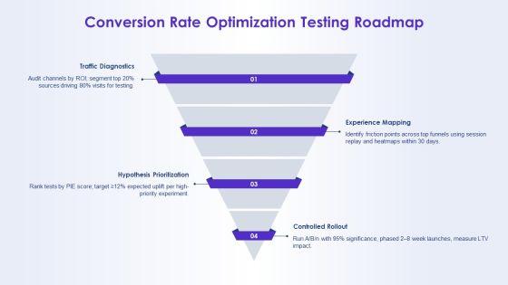 Website Redesign Proposal PPT Mockup VM