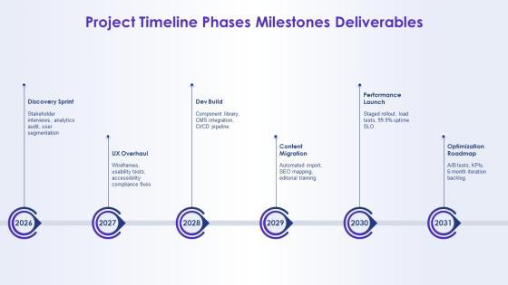 Website Redesign Proposal PPT Mockup VM