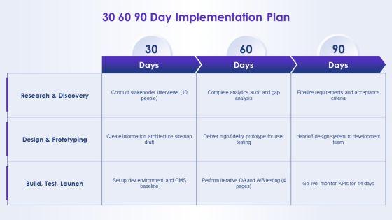 Website Redesign Proposal PPT Mockup VM