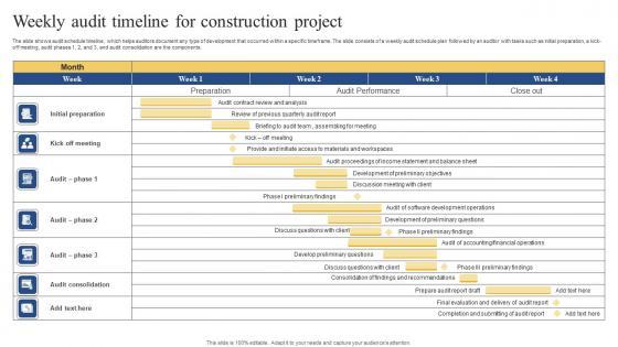 Weekly Audit Timeline For Construction Project Structure Pdf