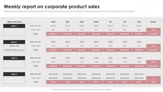 product
