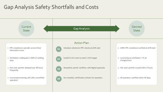 Welding Safety PPT PowerPoint VM
