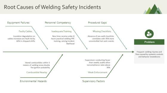 Welding Safety PPT PowerPoint VM