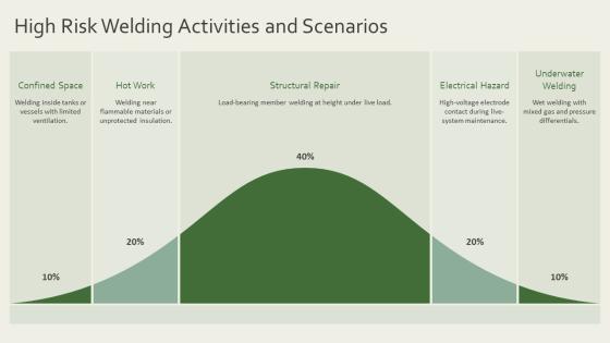 Welding Safety PPT PowerPoint VM