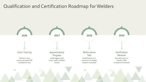 Welding Safety PPT PowerPoint VM