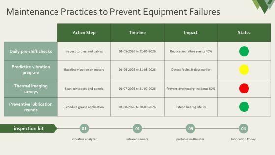 Welding Safety PPT PowerPoint VM