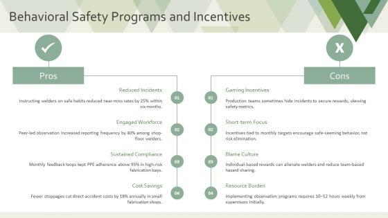 Welding Safety PPT PowerPoint VM