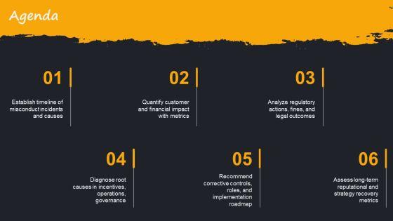 Wells Fargo Scandal Timeline 02 PPT Structure VM