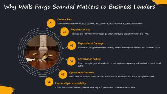 Wells Fargo Scandal Timeline 02 PPT Structure VM