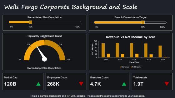 Wells Fargo Scandal Timeline 02 PPT Structure VM