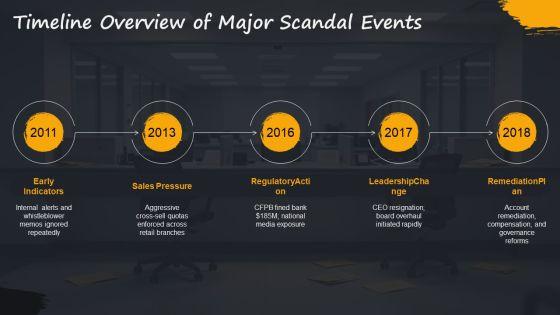 Wells Fargo Scandal Timeline 02 PPT Structure VM