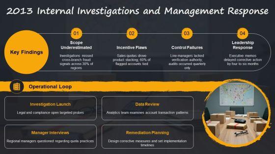 Wells Fargo Scandal Timeline 02 PPT Structure VM