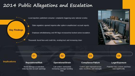 Wells Fargo Scandal Timeline 02 PPT Structure VM