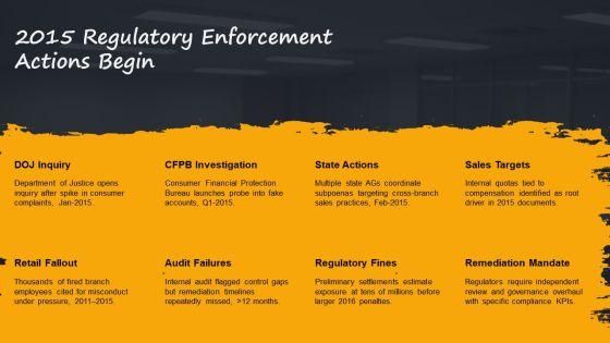 Wells Fargo Scandal Timeline 02 PPT Structure VM