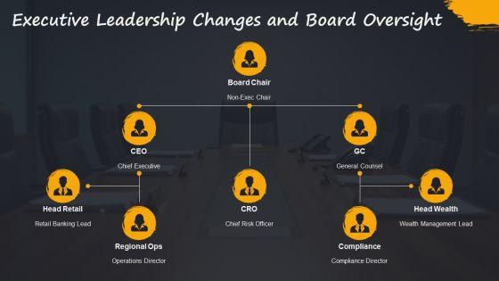 Wells Fargo Scandal Timeline 02 PPT Structure VM