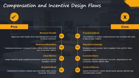 Wells Fargo Scandal Timeline 02 PPT Structure VM