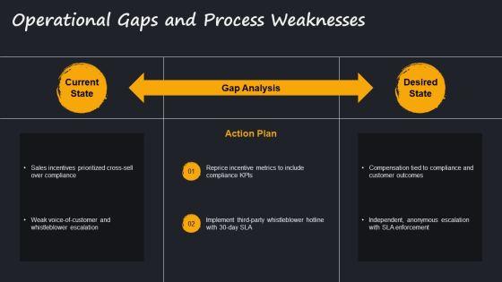 Wells Fargo Scandal Timeline 02 PPT Structure VM