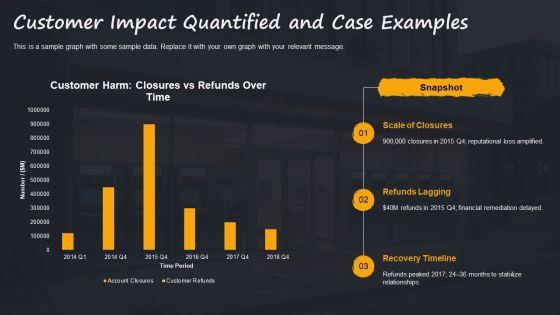 Wells Fargo Scandal Timeline 02 PPT Structure VM