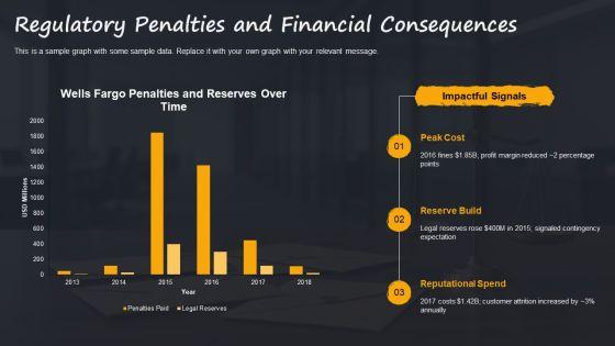 Wells Fargo Scandal Timeline 02 PPT Structure VM