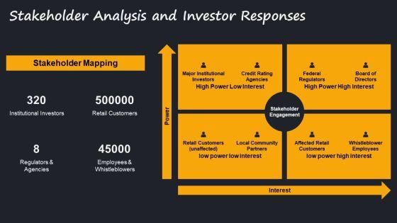 Wells Fargo Scandal Timeline 02 PPT Structure VM