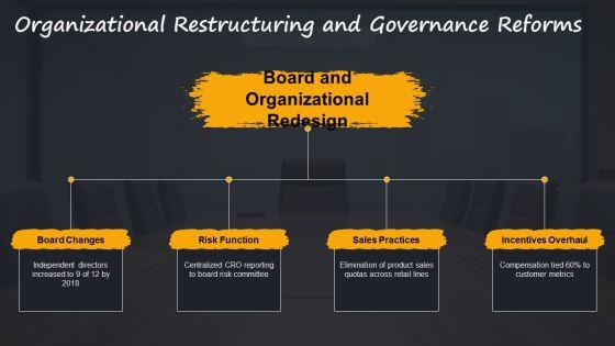 Wells Fargo Scandal Timeline 02 PPT Structure VM