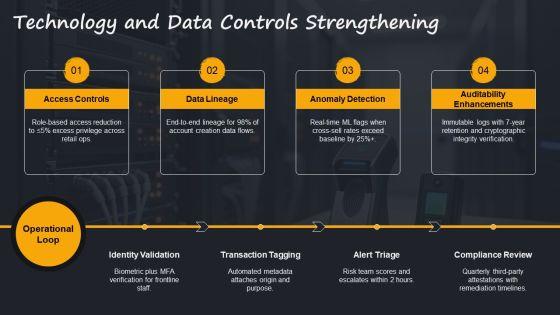 Wells Fargo Scandal Timeline 02 PPT Structure VM