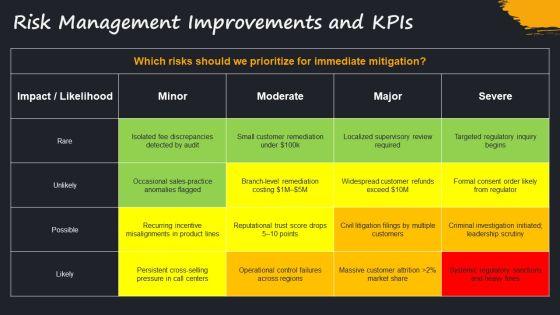 Wells Fargo Scandal Timeline 02 PPT Structure VM