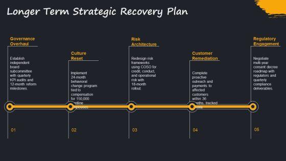 Wells Fargo Scandal Timeline 02 PPT Structure VM