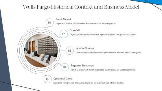 Wells Fargo Scandal Timeline PPT Summary VM