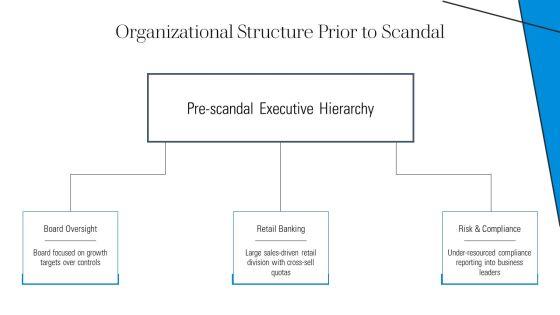 Wells Fargo Scandal Timeline PPT Summary VM