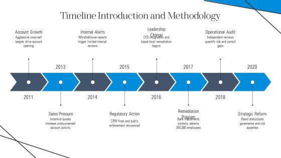 Wells Fargo Scandal Timeline PPT Summary VM
