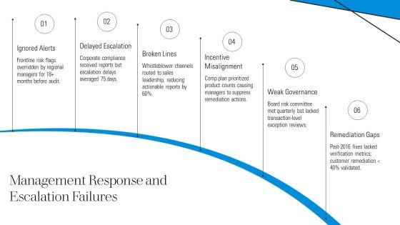 Wells Fargo Scandal Timeline PPT Summary VM