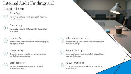 Wells Fargo Scandal Timeline PPT Summary VM