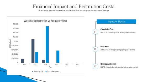 Wells Fargo Scandal Timeline PPT Summary VM