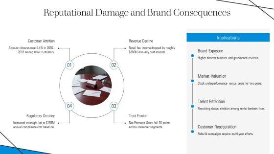 Wells Fargo Scandal Timeline PPT Summary VM